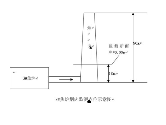 2016年自行監(jiān)測方案