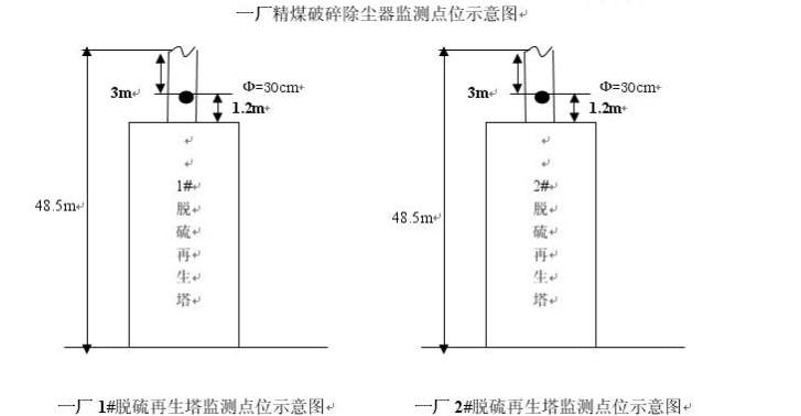 2016年自行監(jiān)測方案