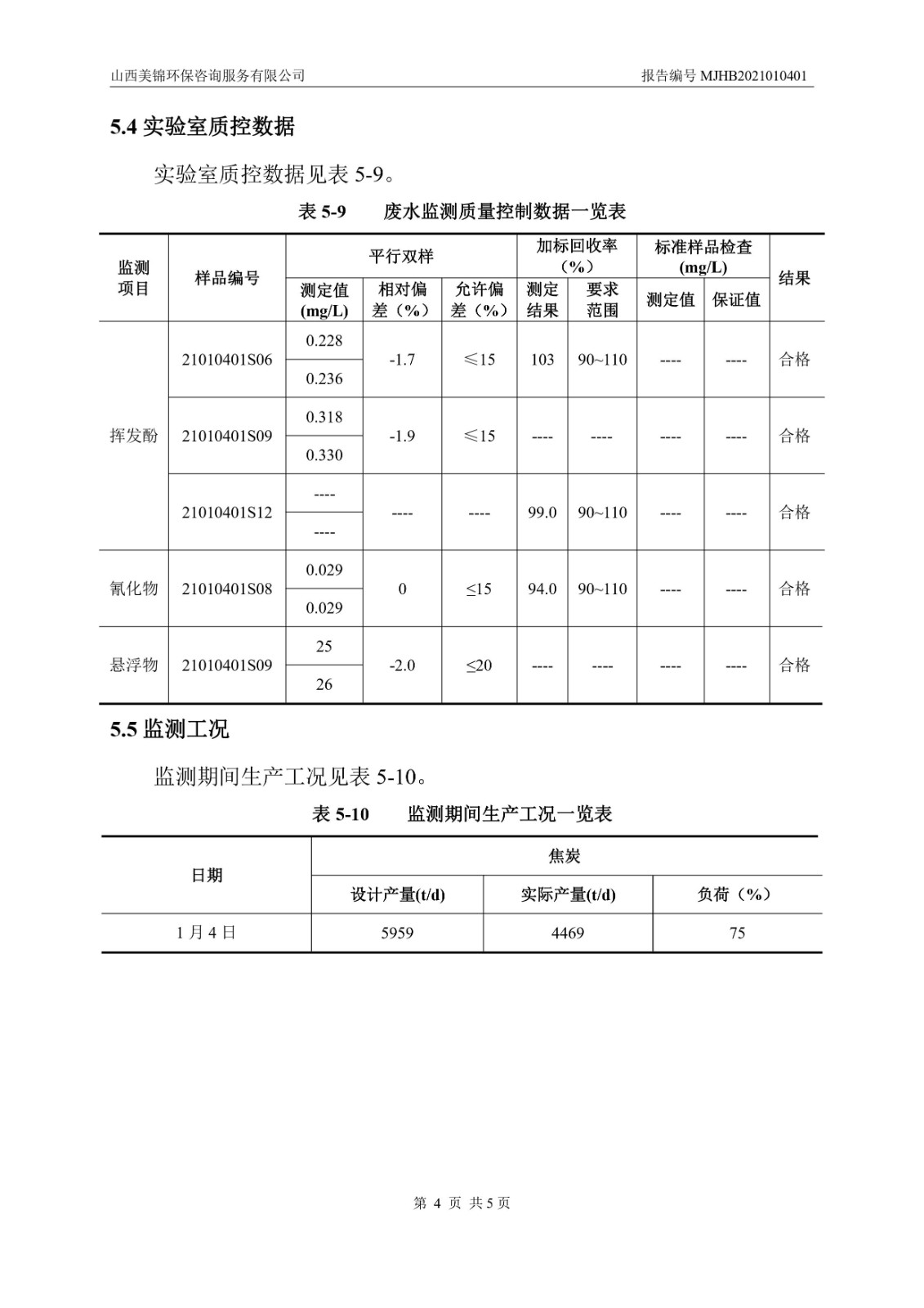 周監(jiān)測(cè)報(bào)告