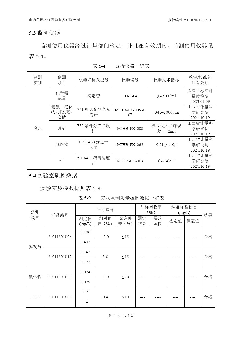 周監(jiān)測報(bào)告1.21