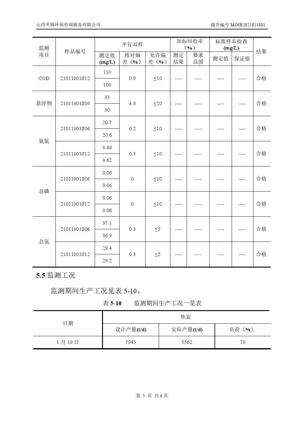 周監(jiān)測報(bào)告1.21