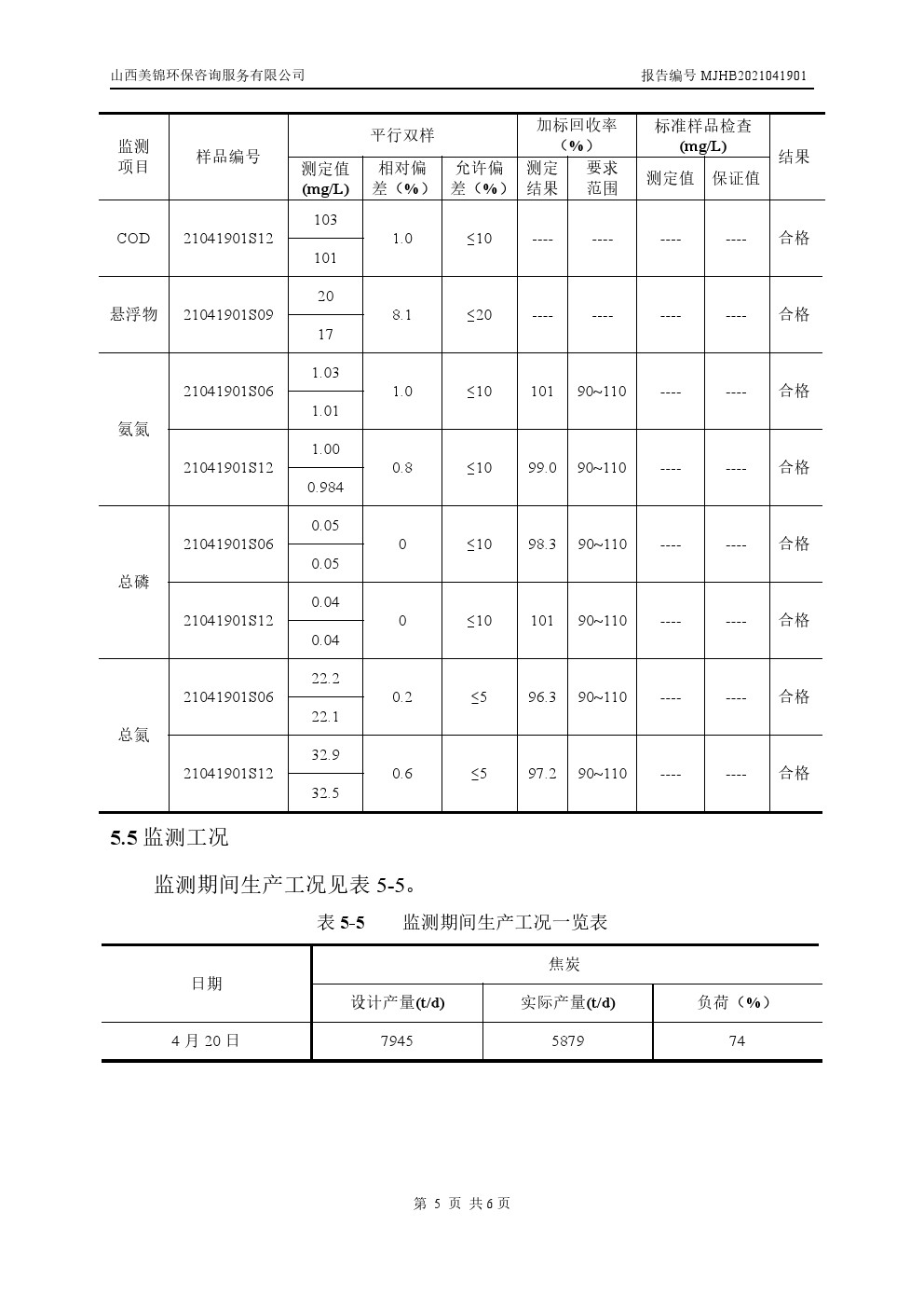 周監(jiān)測(cè)報(bào)告4.23